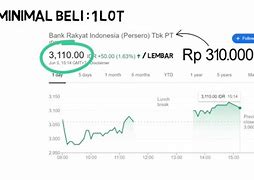 1 Lot Itu Berapa Saham