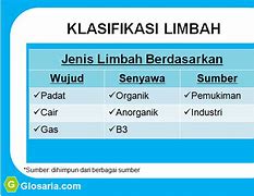 Limbah Cair Limbah Debu Dan Limbah Padat Termasuk Jenis Jenis Limbah Berdasarkan